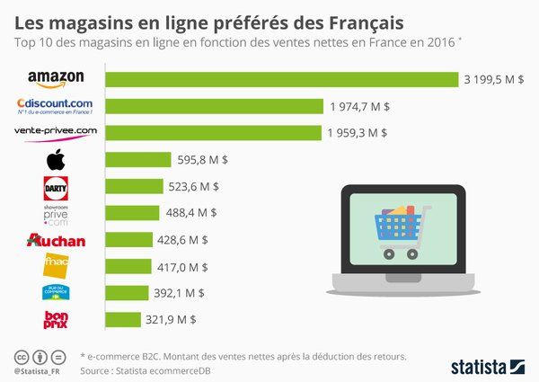 apple magasin en ligne