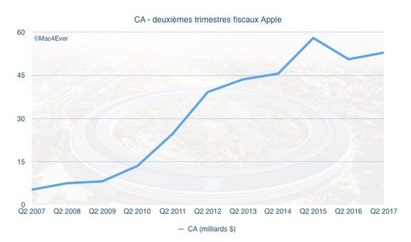 ca apple ca apple