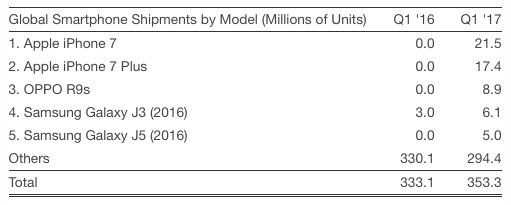 iphone stat iphone stat