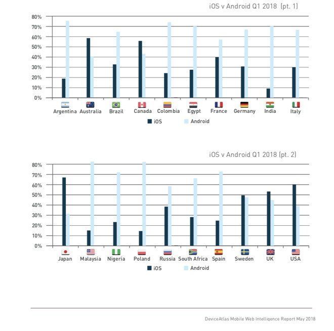 anglophones ios anglophones ios