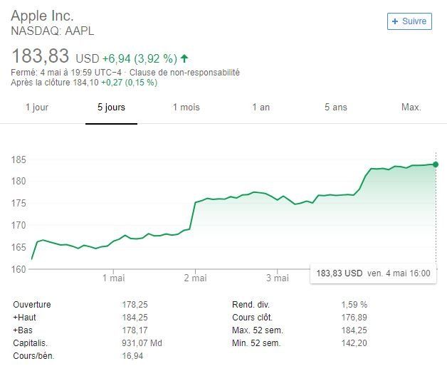 bourse apple bourse apple