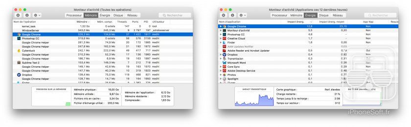 google chrome usage batterie cpu ram mac tuto isoft google chrome usage batterie cpu ram mac tuto isoft