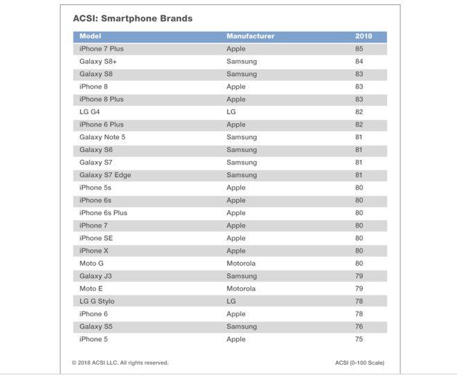 iphone satisfaisant iphone satisfaisant