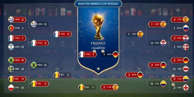 prediction france fifa prediction france fifa