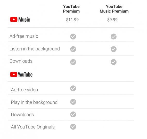 youtube premium2 youtube premium2