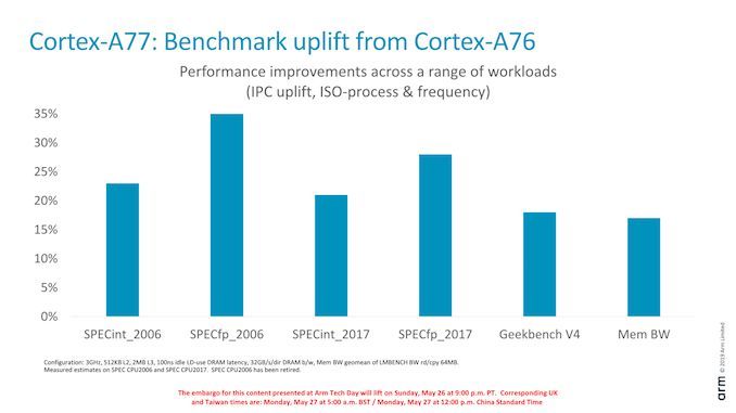 arm puce cortex a77