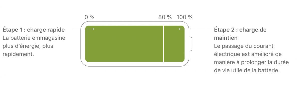 charge batterie1 charge batterie1