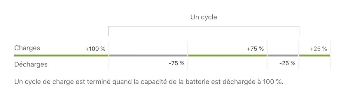charge batterie2 charge batterie2