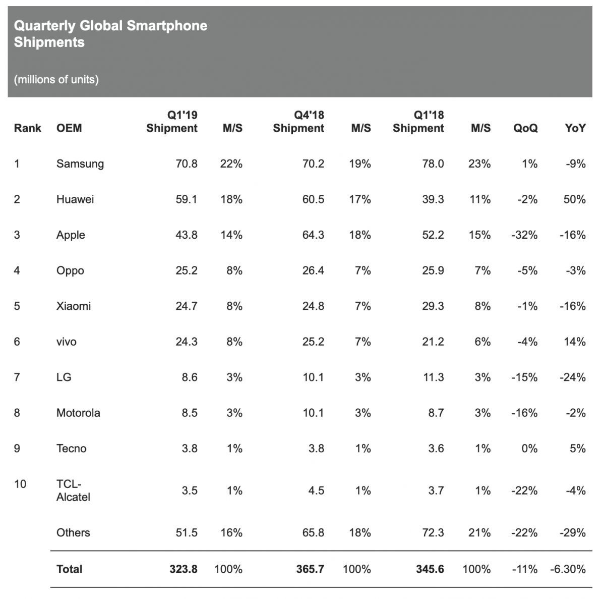 ihs q2 2019 ihs q2 2019