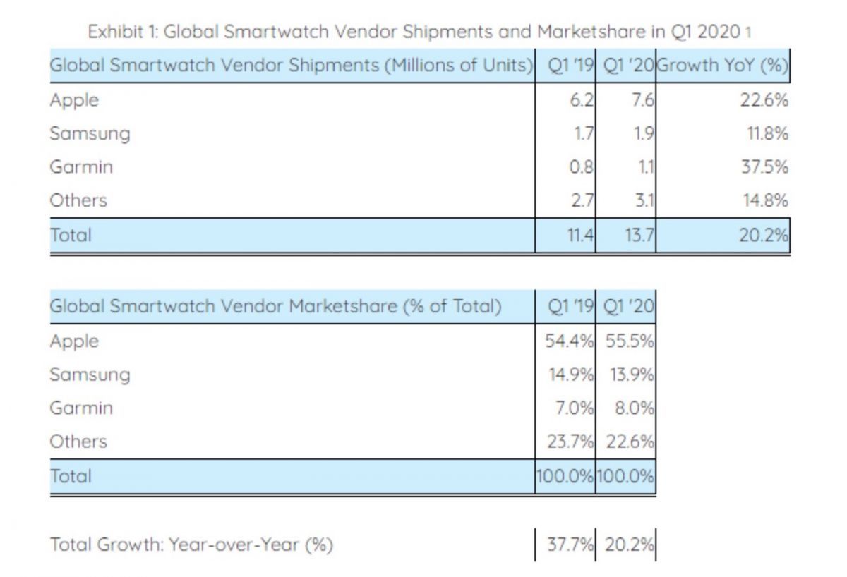 apple watch q1 2020 apple watch q1 2020