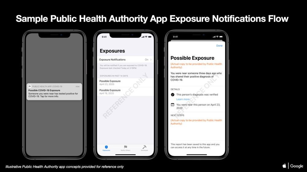 exposure notification api tracage app exemple 1 exposure notification api tracage app exemple 1