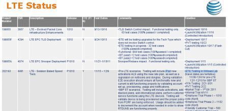 iPad 3 LTE iPad 3 LTE