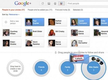 Google+ cercle Google+ cercle