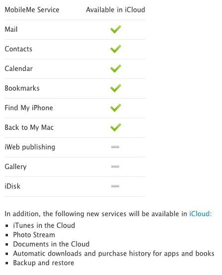 iCloud et MobileMe iCloud et MobileMe