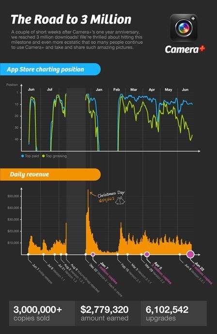 Cliquer pour agrandir