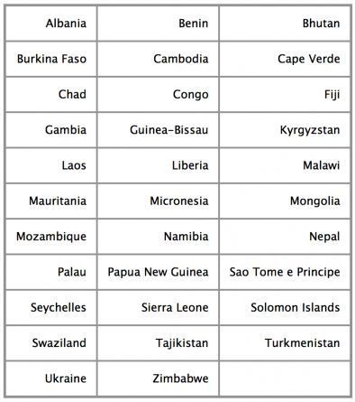 new-countries new-countries