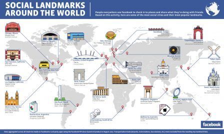 sociallandmarksaroundtheworld sociallandmarksaroundtheworld