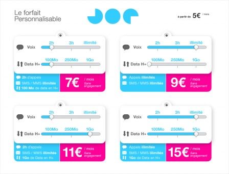 forfaits joe mobile