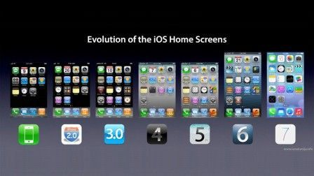ios 1 a ios 7 evolution ios 1 a ios 7 evolution