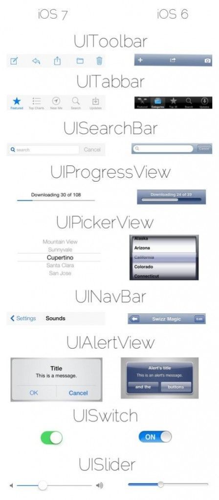 ios ui views comparison
