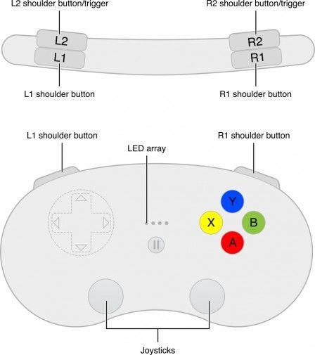 iphone joystick manette ios 7 2013 iphone joystick manette ios 7 2013