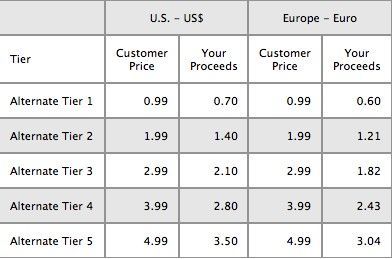 tarifs_app_store tarifs_app_store