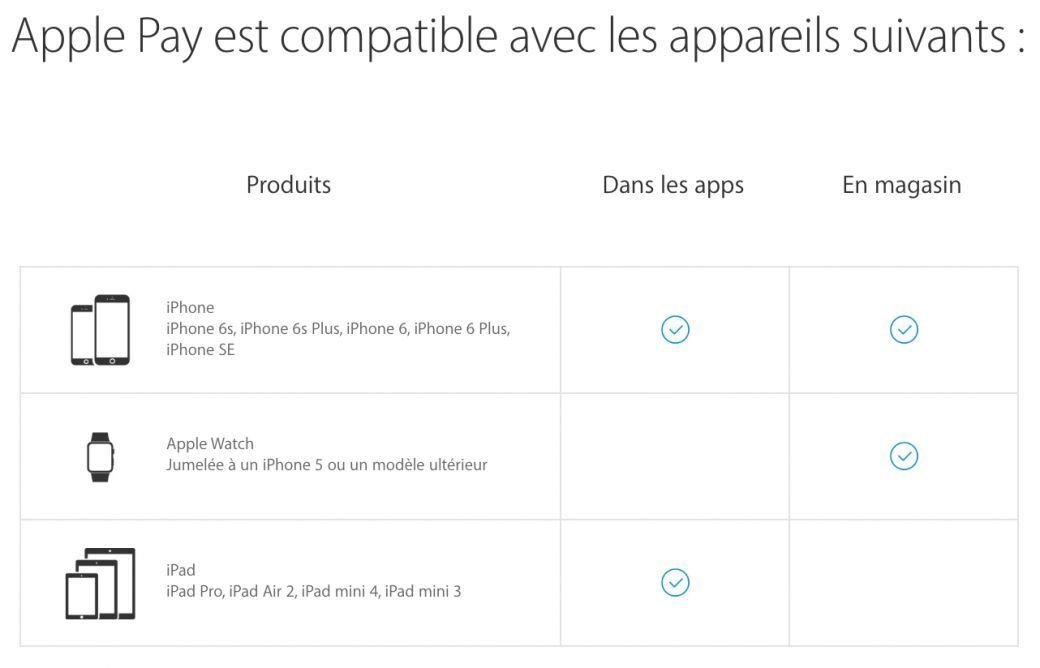 appareils-compatibles-apple-pay.jpg appareils-compatibles-apple-pay.jpg