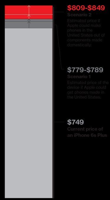 prix-iphone-made-in-usa.jpg prix-iphone-made-in-usa.jpg