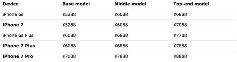 prix-iphone-sept.jpg prix-iphone-sept.jpg