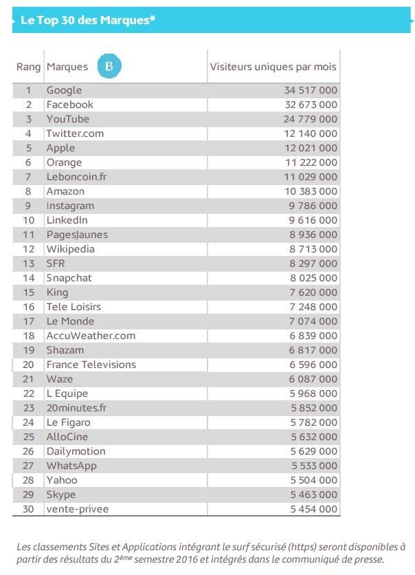 stat-mobile-mediametrie.jpg stat-mobile-mediametrie.jpg
