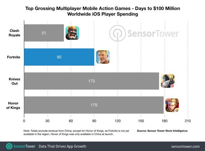 sensor fortnite sensor fortnite