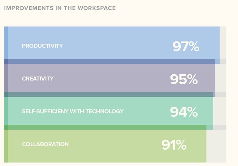 jamf sondage satisfaction mac 2019 jamf sondage satisfaction mac 2019