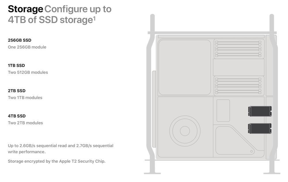 mac pro ssd mac pro ssd