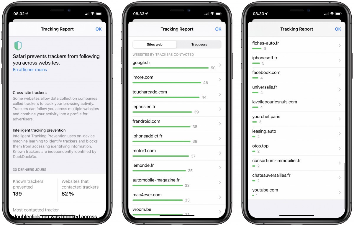 sites traqueurs safari ios 14