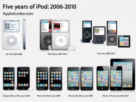 5yearsipod 5yearsipod