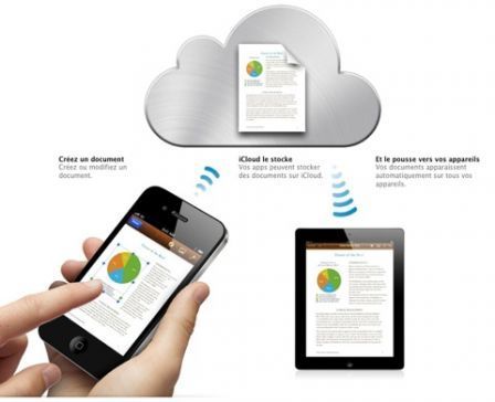 iwork syncro icloud iwork syncro icloud