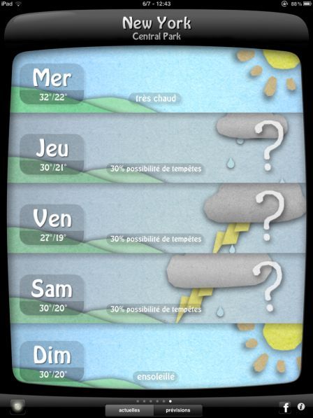 Weather Doodle Prévisions Weather Doodle Prévisions