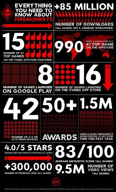 firemonkeys firemonkeys