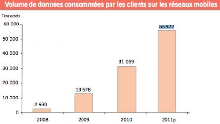 mini-116685-arcep-donnees-internet-mobile