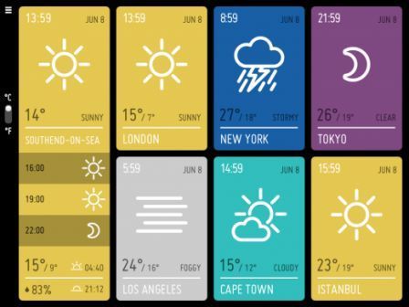 minimeteo-villes minimeteo-villes