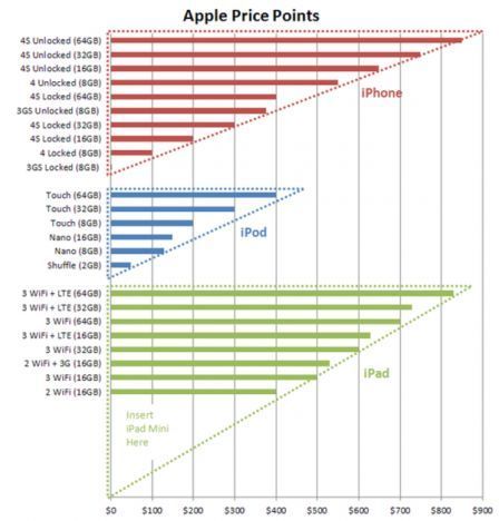 ryan-jones-chart-reasong-for-ipad-mini