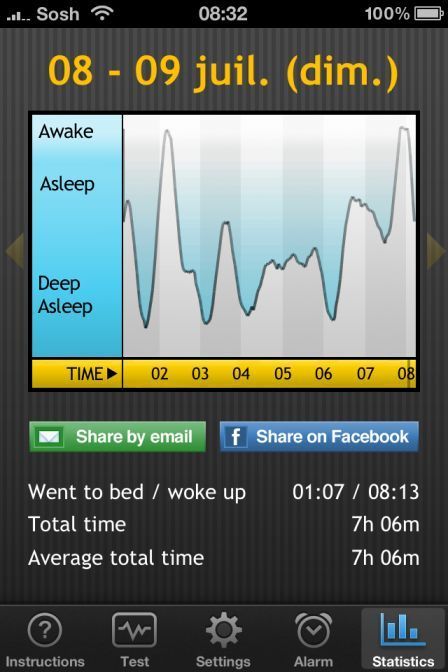Sleep Cycle 1