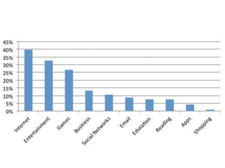 stats-achats-ipad stats-achats-ipad