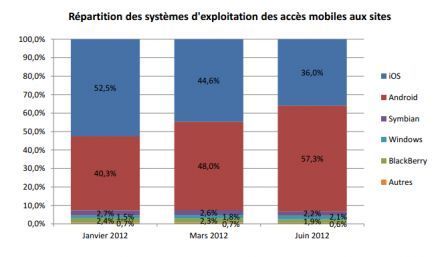 stats-mediametrie