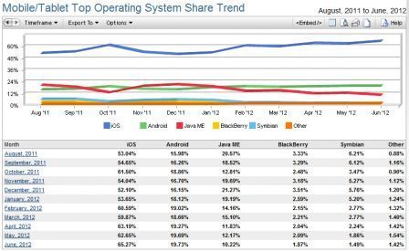 stats-netmarket