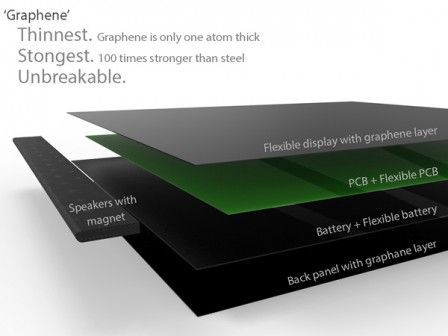 concept ipad tablette detail concept ipad tablette detail