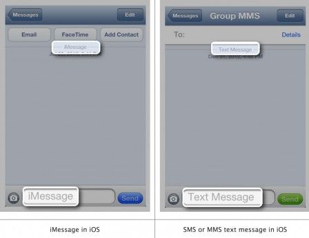 imessage sms ios