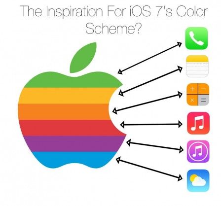 logo_apple_ios_7 logo_apple_ios_7