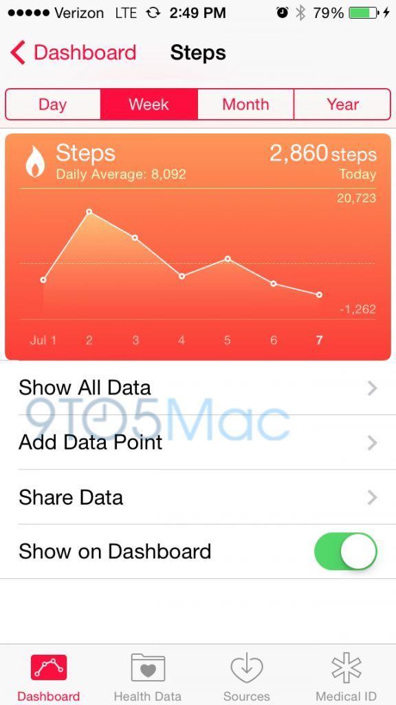 ios8 sante pas ios8 sante pas