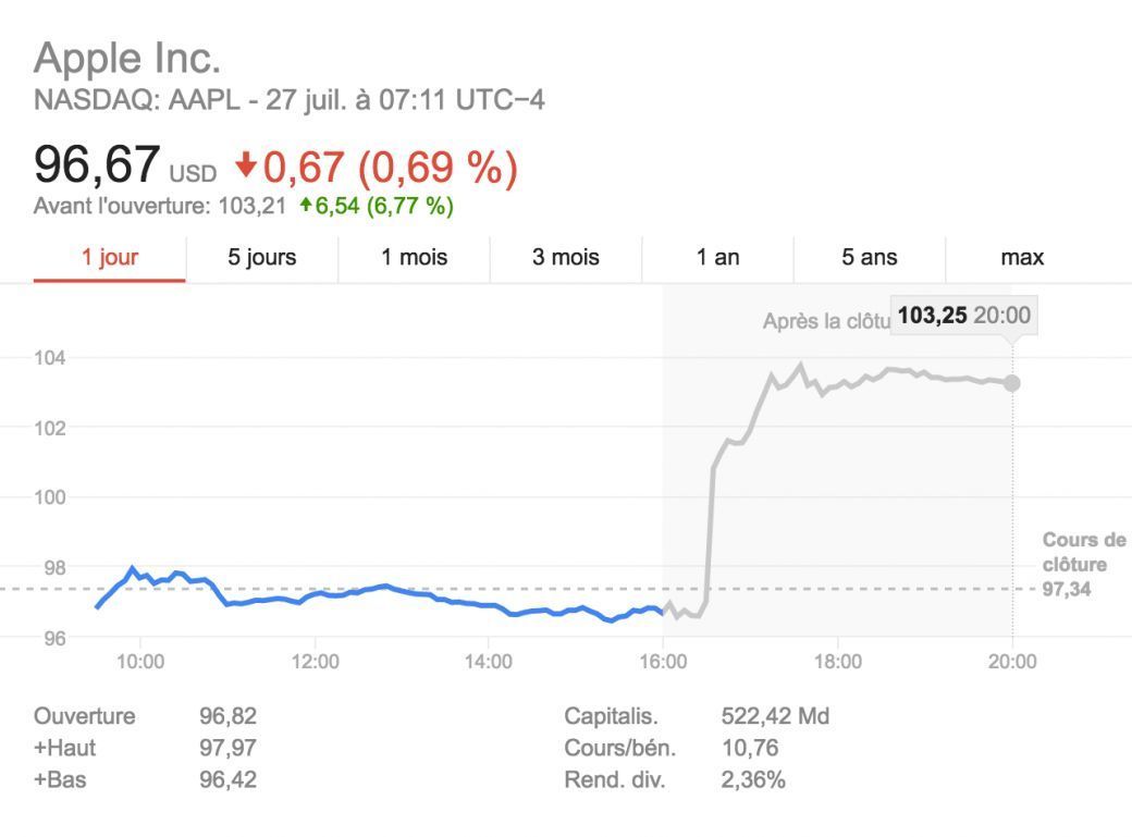 action-aapl.jpg action-aapl.jpg